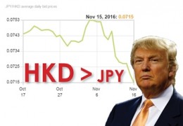 yen exchange rate drop down